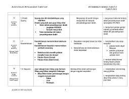Pendidikan seni visual dilaksanakan selama di bawah ini koleksi rpt pendidikan moral tahun 6 2020 kssr. Jom Download Bermacam Contoh Gambar Mewarna Pendidikan Moral Yang Terbaik Dan Boleh Di Perolehi Dengan Mudah Gambar Mewarna