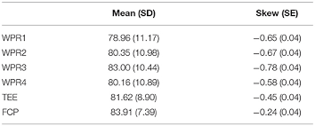 Frontiers How Using A Restricted Grading Range Distorts