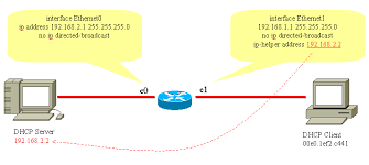 Aus dem cidr können wir nun die anzahl der hosts berechnen. Verstandnis Und Fehlerbehebung Von Dhcp In Catalyst Switch Oder Enterprise Networks Cisco