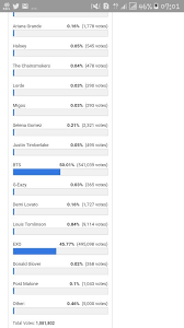 Vote Bts On Billboard Bts Army Indonesia Amino Amino