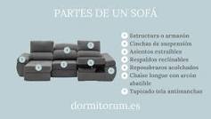 Cuáles son las Partes de un Sofá?