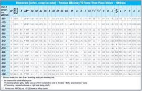 28 correct nema frame sizes explained