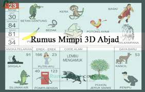 Hampir sama dengan kode alam, melihat tafsir mimpi menurut erek erek mimpi juga banyak digemari bahkan dipercaya membawa keberuntungan. Rumus Mimpi 3d Abjad Lengkap Buku Erek Erek Dan Primbon