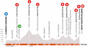 La 73e édition du critérium du dauphiné a lieu du 30 au 6 juin 2021. Criterium Du Dauphine Parcours Profils Et Etapes De L Edition 2020