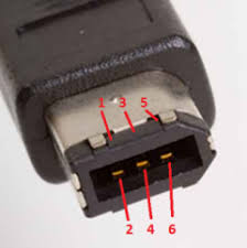 Usb cat 5 wiring diagram looms, often called convoluted tubing, are utilized in a number of programs as cable protector and cable organizer concurrently and they are often used everywhere like home utilised computers and various equipments, industrial cabling and automotive wiring assemblies. Cat 5 Ethernet Cable Pinouts Hdmi Firewire Usb