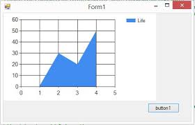 X Axis To Start From 0 Stack Overflow