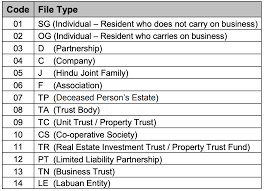 There are situations when you want to send data using post to a url, either local or remote. Malaysia Tax Guide What Is And How To Submit Borang E Form E