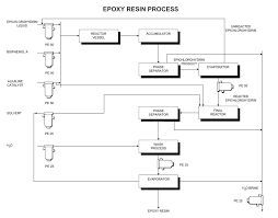 13 specific liquid manufacturing process flow chart