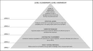 Good To Great A Law Enforcement Leadership Interpretation Thin Blue Line Leadership Here are 150 of the most inspirational quotes i could find. a law enforcement leadership