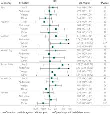 Macronutrients are required in macro, meaning large amounts, and micronutrients are only required in micro, or small amounts. Micronutrient Deficiencies Are Common In Contemporary Celiac Disease Despite Lack Of Overt Malabsorption Symptoms Mayo Clinic Proceedings