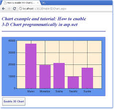 how to enable 3d chart programmatically in asp net