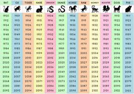 Maybe you would like to learn more about one of these? See What Your Chinese Zodiac Sign Says About You Life News India Tv