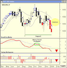 chart wealth gold sector remains in mint condition