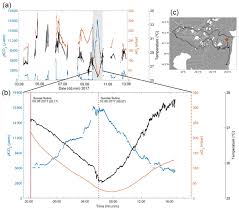 This is dci 2k native, and vlc plays it with no black bars, depending on settings. Bg Technical Note Seamless Gas Measurements Across The Land Ocean Aquatic Continuum Corrections And Evaluation Of Sensor Data For Co2 Ch4 And O2 From Field Deployments In Contrasting Environments