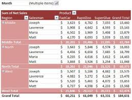 Excel Pivot Tables Tutorial What Is A Pivot Table And How To Make One Pivot Table Microsoft Excel Excel Tutorials