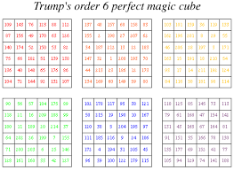 In arithmetic and algebra, the cube of a number n is its third power, that is, the result of multiplying three instances of n together. Mathworld News Perfect Magic Cube Of Order 5 Discovered