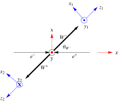 There are two particularly important ways in which a light. Diagram Of The Momentum Vectors In The Reaction Plane Of The Process E Download Scientific Diagram