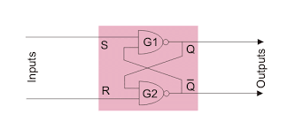 A venn diagram is, in essence, a visual truth table. Active Low Sr Latch Or Flip Flop What Is It Plus Truth Table Electrical4u