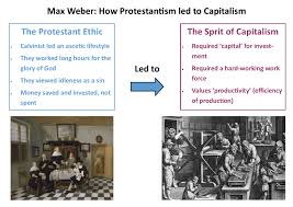 Max Weber The Protestant Ethic And The Spirit Of Capitalism Revision Notes Revisesociology
