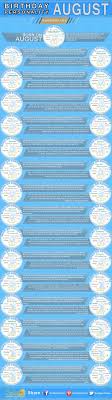 Infographics August Birthday Horoscope Personality Sun Signs Birthday Personality Birthday Horoscope January Birthday