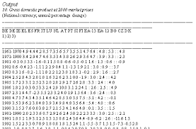 How To Import A Table From Pdf Into Excel The Economics