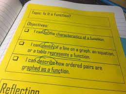 How To Teach Functions With Interactive Notebooks Interactive Notebooks Teaching Math Math Interactive