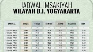 Shalat ini dinamakan shalat sunat tahiyatul masjid menurut jumhur ulama, selain shalat ini tetap dilarang melakukan shalat apapun. Waktu Dzuhur Jogja Hari Ini