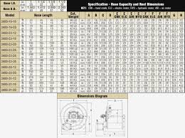 28 Correct Nema Frame Sizes Explained