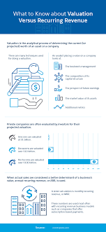 How to calculate monthly recurring revenue (mrr)? How To Calculate Recurring Revenue Salesforce Com