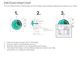 Employee Satisfaction Survey Results Pie Chart Powerpoint