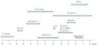 Principles Of Nmr Nmr Testing Laboratory