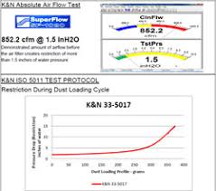 performance air filter for 2014 2015 2016 toyota tundra