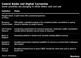 Reading this first sentence, some bad tongues, of which i am often one, will sa. Central Banks Edge Toward Money S Next Frontier In Digital World Bloomberg