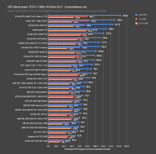 Nvidia Gtx 780 Ti In 2019 Benchmarks Vs Rtx 2060 2080