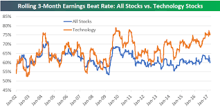 technology stocks winning the beat game seeking alpha