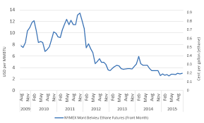 lyondellbasell excess margins will soon lead to excess