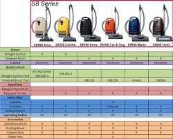 Canister Vacuum Miele Canister Vacuum Comparison Chart