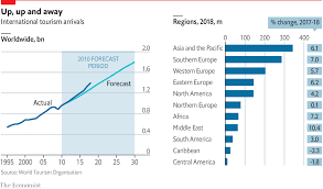 Tourisms Boom Is Not Universally Welcome Daily Chart