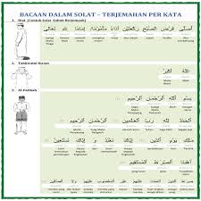 Ada beberapa tutunan bacaan sholat beserta gerakannya yang harus dilakukan. Monolog Sang Hamba Makna Atau Maksud Bacaan Dalam Solat