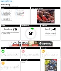 Maybe you would like to learn more about one of these? 6 Insanely Accurate Rate My Fantasy Team Tools For 2021