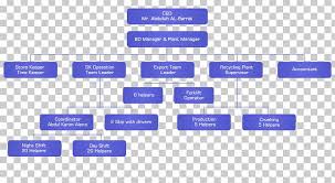 organizational chart organizational structure company