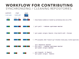 Git flow works with different branches to manage easily each phase of the software development, it's so now, do you think that github is working with git flow? Obtaining Psi4