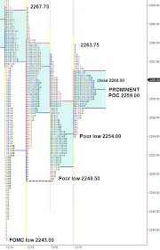 Tpo Market Profile Chart Archives Sp 500 E Mini Futures
