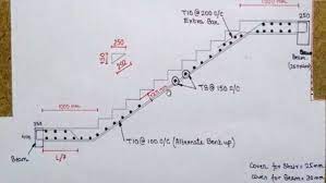 Forming Bbs Bar Bending Schedule Is A Practical Method For Making A Staircase Using Autocad On The Other Hand Autocad Autocad Tutorial Bar Bending Schedule