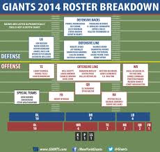 Giants 2014 Giants Schedule New York Giants Defensive Back