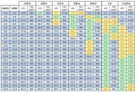 domestic water piping design guide how to size and select