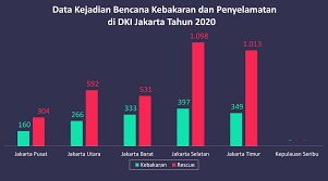 We did not find results for: Kejadian Kebakaran Di Dki Jakarta Tahun 2020 Unit Pengelola Statistik