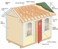 Check spelling or type a new query. Home Dzine Home Diy Home Dzine Build A Wendy House