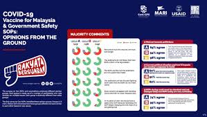 Get more information about malaysian politics at straitstimes.com. Malaysia Reform Initiative Marinitiative Twitter