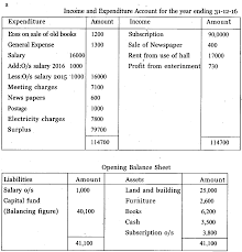 Plus Two Accountancy Previous Year Question Papers And Answers 2017 A Plus Topper Plus Two Previous Year Question Paper Question Paper This Or That Questions